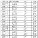 동방신기. . 편견 , , 선입견. . 그리고 기대 이미지