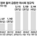 [단독] 정규직 전환 올인하느라…마사회, 작년 신입공채 한명도 못했다 이미지