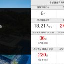 신가아크로공인중개사사무소 이미지