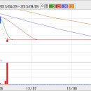 예당전자 이미지