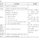 2016 한양 여자 대학교 실용음악과 수시 2차 모집요강 이미지