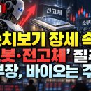 장중시황] 10/2 양시장 모두 강보합 관망세 / 수급도 매도우위 관망 / 전고체, 로봇주 상승세 / 소부장, 바이오 약세 이미지