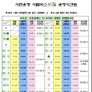 전포2동-11 | [부산/서면] 서면 운전면허학원 추천 / 부산서면운전전문학원 다녀온 후기