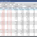 (주)비스토스 이미지