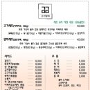 고기맘마