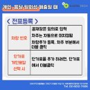개인용달 이미지