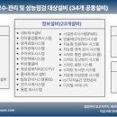 이윤정보통신