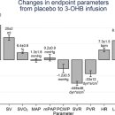 Re:Cardiovascular Effects of Treatment With the Ketone Body 3-Hydroxybutyrate in Chronic Heart Failure Patients 이미지