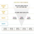 초막골캠핑장(관리소) 이미지