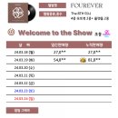 데이식스 미니 8집 ＜Fourever＞ 초동 커하 달성 이미지