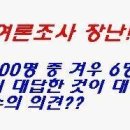 국민의힘 분당 부추기는 여론조사기관들의 조작적 결과발표 ＜펌＞ 이미지