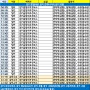안산고속 주유소 이미지
