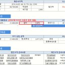 2018 아우디 A6 35 TDI 콰트로 컴포트 VS 2018 아우디 A6 콰트로 프리미엄 6월 프로모션 신한은행 마이카 자동차 할부 대출 금리 3.8% 김요한팀장 견적서 제공 이미지