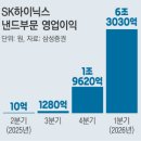 에스피텔레콤 - 구로구 새말로 97 | 에스피텔레콤