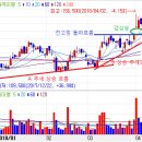 코스맥스(192820) 모든 길은 코스맥스로부터 이미지