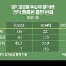 [단독]미달이 &#39;줍줍&#39;? 청약홈 혼동 방치한 부동산원 이미지