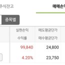 매매떡