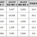 비타민PC방 이미지