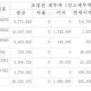 ID 변화된 삶님 답변입니다... Re:지금 개인회생대상자인데 어려워서 파산신청이 되는지요? 이미지