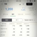 (주)국보인터내셔널