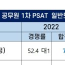 공무원시험 경쟁률 낮아졌다 하는게 의미 없는 이유.. 이미지