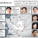 "이재명 밀어주는 북한"… 장기표 "이재명과 경기동부연합, 무슨 관계인가 이미지