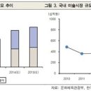 사치 - 포항시 북구 중앙상가2길 19-4 | 사치