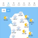 8월 21일 수요일 날씨정보 (D-9) 이미지