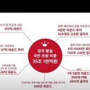 윤석열 영국 투자 근황 이미지