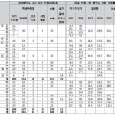 알바트로스 서강대 수시 전략 이미지