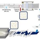 한국생산기술연구원 3D프린팅제조공정센터 이미지