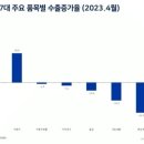 [조선주] <b>대양전기공업</b> : 조선 + 방산 + 자동차