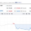 (주)씨엔에스정보기술 토큰포스트