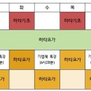 뿐야난다요가
