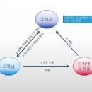 우체국 EMS 배송대행서비스 -합천덕곡우체국- 이미지