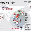 일등축산유통