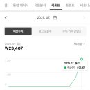 달&달치킨 이미지