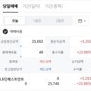 엘비랩 | 엘비인베스트먼트 공모주 매도 후기