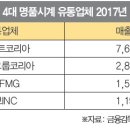 명품 - 안양시 동안구 학의로408번길 34 | 명품