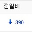 디엠씨에이티