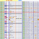 로또 846회차, 완자 5중복 참고용 이미지