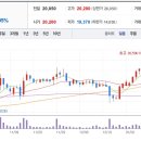 (주)서진통신 이미지