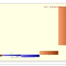 액토즈소프트 상한가 종목 (상한가 매매) 분석 - ( 1일 상승률 : 30% ) 이미지