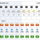 [제주도날씨] 이번주 제주도 주간날씨 10/6~10/12 이미지