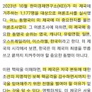 2023년 10월 한미경제연구소(KEI)가 미국에 거주하는 1,177명을 대상으로 여론조사 실시..누가 중헌디? 이미지