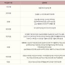 답십리늘채움신경외과의원 | 서울 지역 병원별 독감예방접종 가격