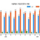 꽃마루부동산공인중개사사무소 이미지
