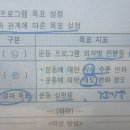 [7/3]_문제풀이반_학교보건_A5_인과관계에 따른 목표 분류체계 이미지