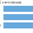 신한러브투어