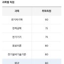 24년 2회 전기(산업)기사 필기 합격 후기 이미지